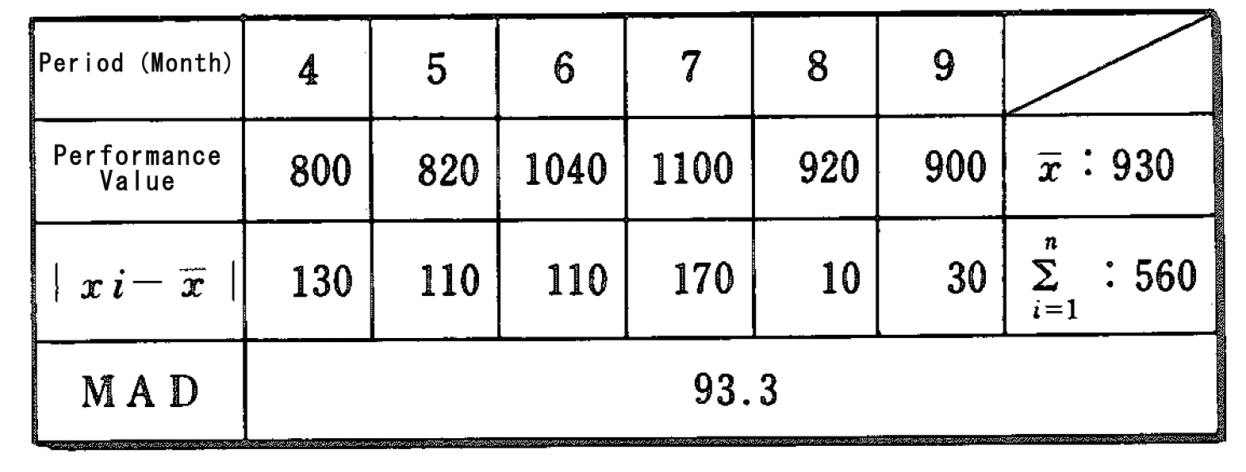 Mean Absolute Deviation Formula Example DriverLayer Search Engine