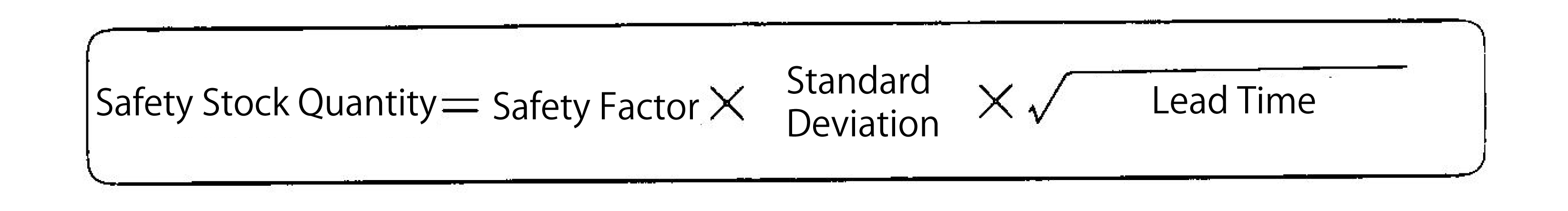 How To Calculate Safety Stock Formula