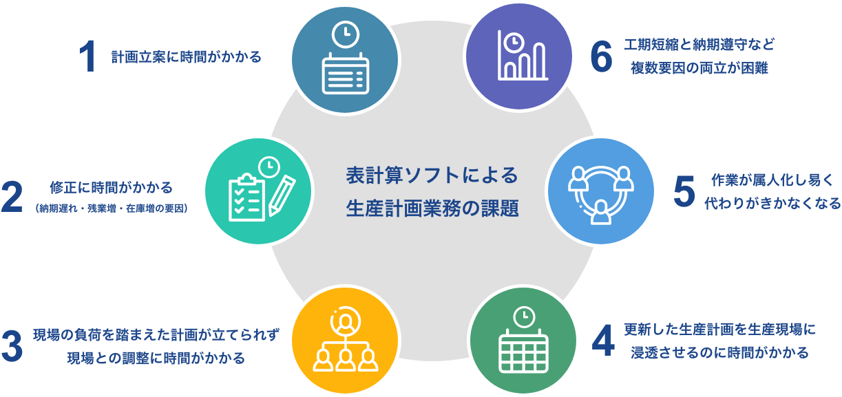 表計算ソフトからの脱却により、計画業務の機動力をUP