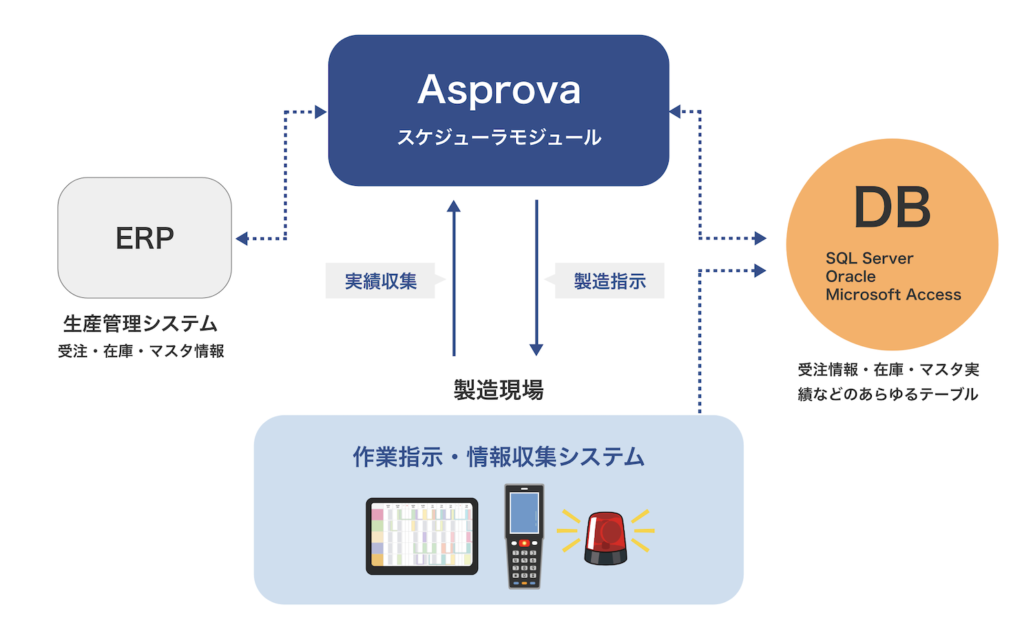 Asprovaスケジューラモジュール